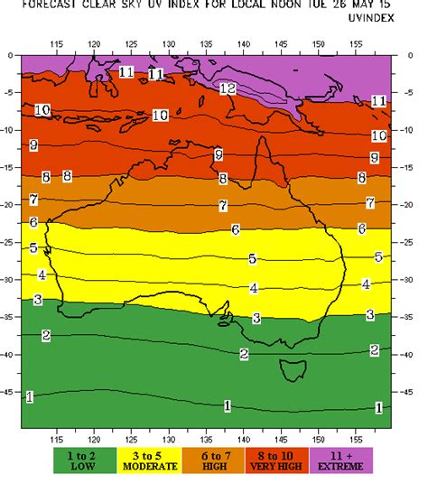 UV monitoring sensor | Kipp and Zonen | Australia supplied and supported