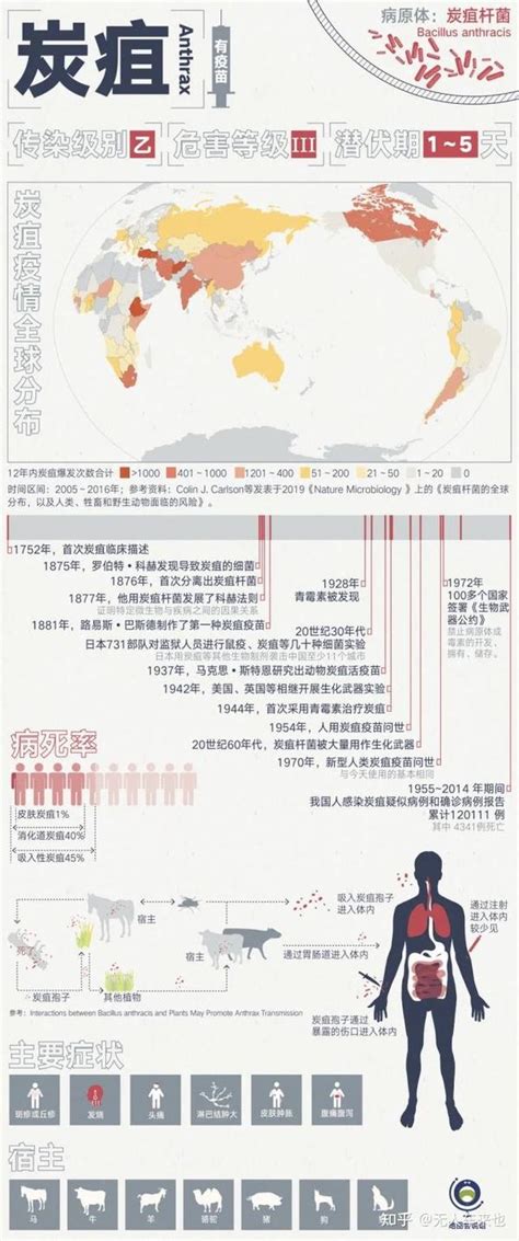 人兽共患病：从人类历史上的大瘟疫说起——“人病兽防，关口前移”的历史逻辑与现实扫描 知乎