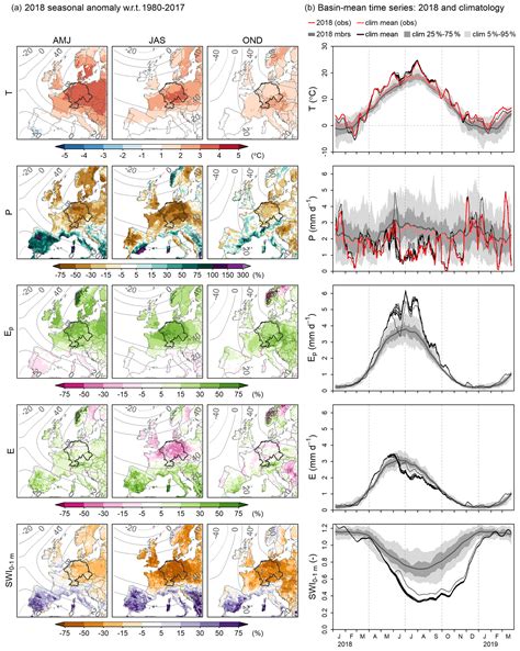 Nhess The West Central European Drought Projected In A Warmer