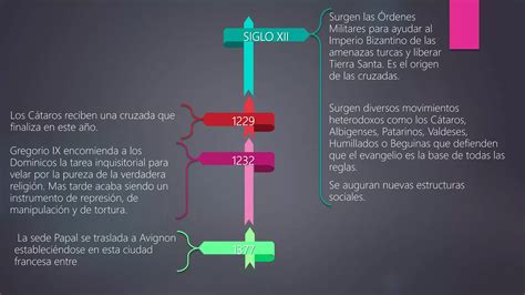 Linea Del Tiempo Del Cristianismo Ppt