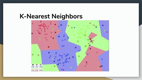 Machine Learning Tutorial 12 K Nearest Neighbours Knn Algorithm