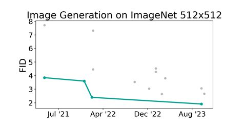 Imagenet X Benchmark Image Generation Papers With Code