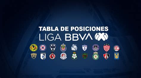 Liga MX Horarios y canales dónde ver los partidos de la Jornada 5 del