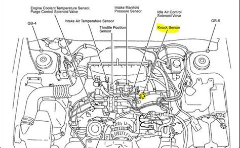 Subaru Wrx Engine Code