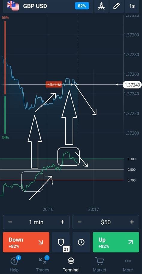 How To Trade Using Demarker Indicator Telegraph