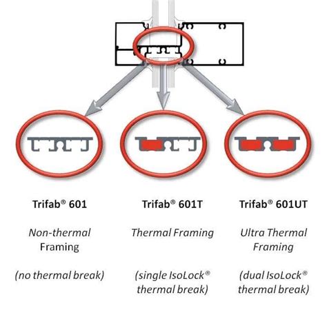 Trifab® Versaglaze® 601601t601ut Framing System Kawneer Canada