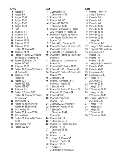 Printable Chronological Bible Reading Plan