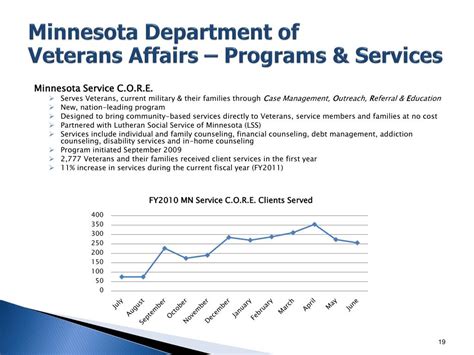 Ppt Minnesota Department Of Veterans Affairs Powerpoint Presentation Id 1638039