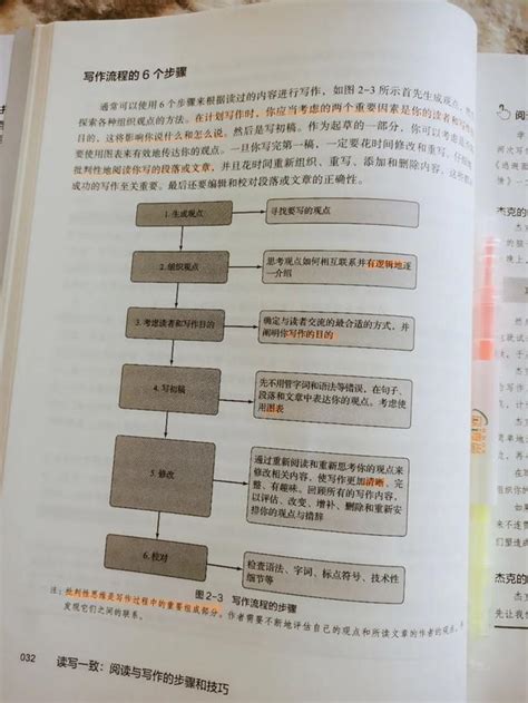 想要快速入門寫作？從掌握寫作的6個步驟開始 每日頭條