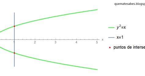 Funciones Y Curvas Paramétricas La Circunferencia