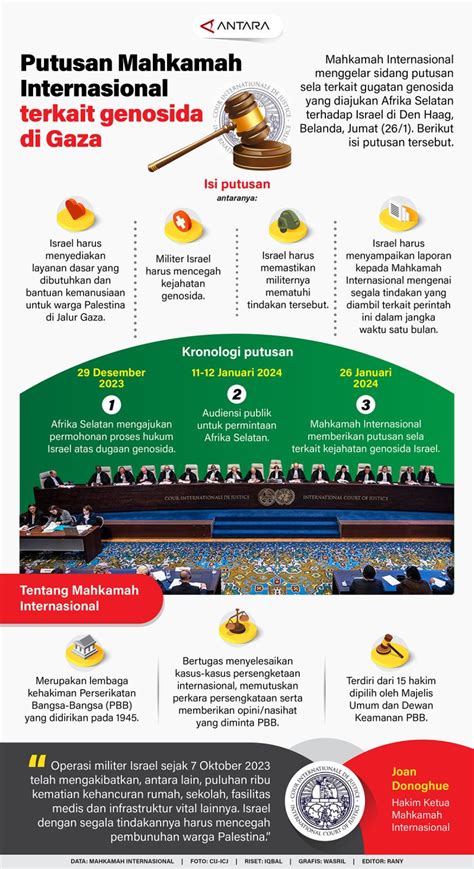 Putusan Mahkamah Internasional Terkait Genosida Di Gaza Infografik