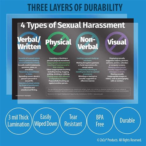 Buy 2 Posters Anti Bullying Poster 1 4 Types Of Sexual Harassment