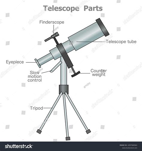 Telescope Tripod Parts Online Offer