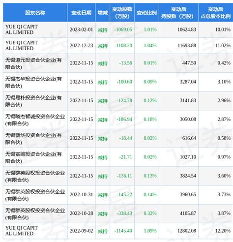 2月17日朗新科技现2689万元大宗交易数据成交指标