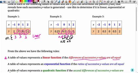 Linear Exponential And Quadratic Equations