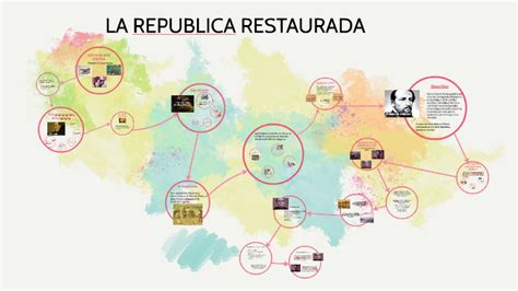 Mapa Conceptual De La Republica Restaurada Prodesma Porn Sex Picture