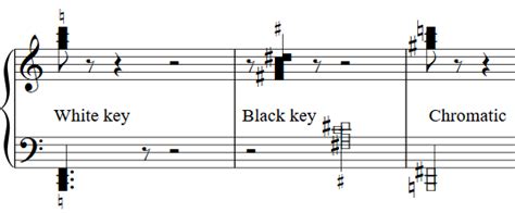 Using Tone Clusters In Sibelius Scoring Notes