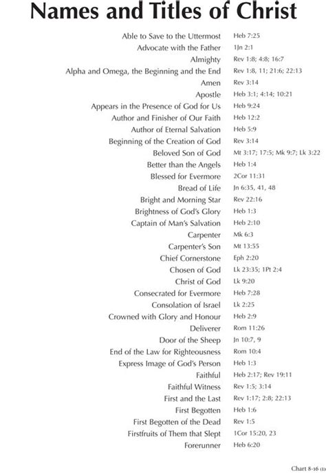 8 16 Names And Titles Of Christ Names Of Jesus Names Of Christ