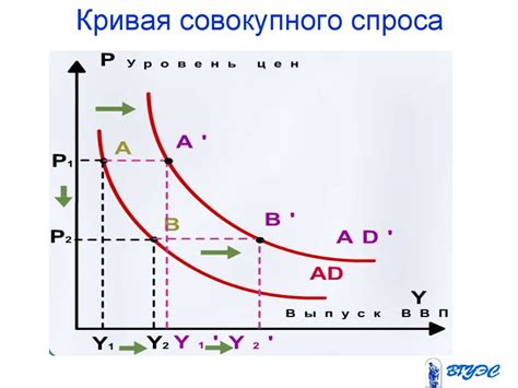 Анализ совокупного спроса и совокупного предложения - презентация онлайн