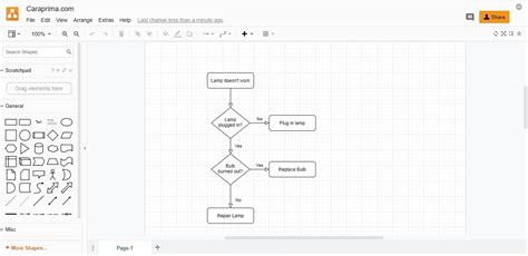 Cara Bikin Flowchart Hot Sex Picture