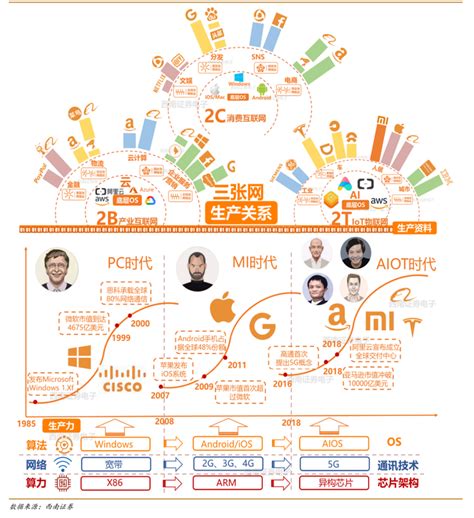 阿里战略演化的三大逻辑，飞轮效应、网络效应、结构效应揭示智能生态跃迁的典型范式 知乎