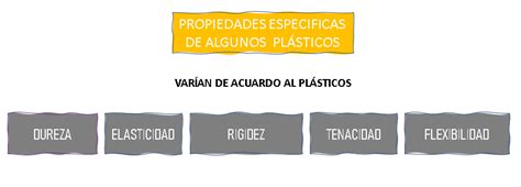 Propiedades Del Plastico