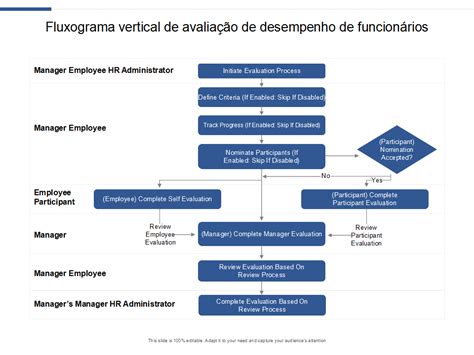 Os Principais Modelos De Fluxograma Vertical Amostras E Exemplos