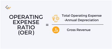 Operating Ratio