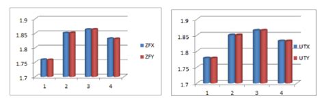 A Quantitative Understanding Of Human Sex Chromosomal Genes