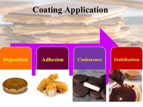 Edible Coatings Ppt