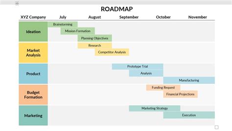 🗺️ Roadmap Templates Ejemplos Guía 2022