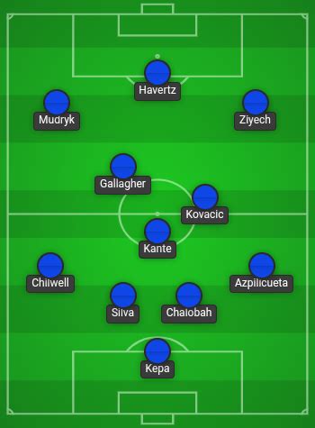 Chelsea Predicted Line Up Vs Nottingham Forest Starting XI