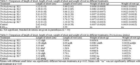 Figure 3 From Enhancement Of Rice Seed Germination And Vigour By Trichoderma Spp Semantic Scholar