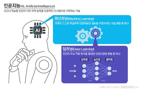 그래픽 자비스 될까 울트론 될까 챗gpt가 몰고 온 Ai 광풍 노컷뉴스