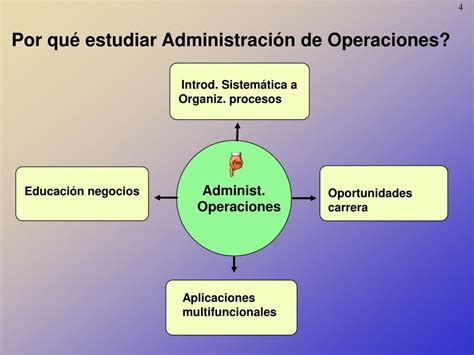 Ppt Administraci N De Operaciones Powerpoint Presentation Free