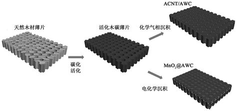 一种非对称超级电容器及其制备方法与流程