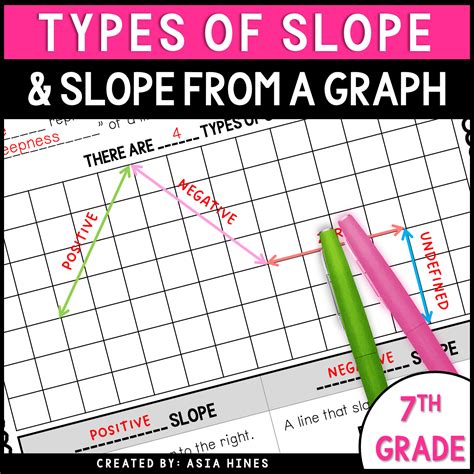 Slope Guided Notes | Finding Slope From Graph and Slope of a Line ...