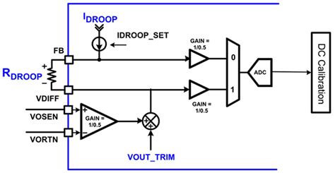 Load Line Design For A Multi Phase Buck Converter Article Mps