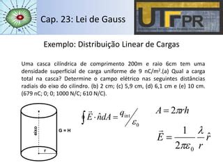 Cap Lei De Gauss Ppt