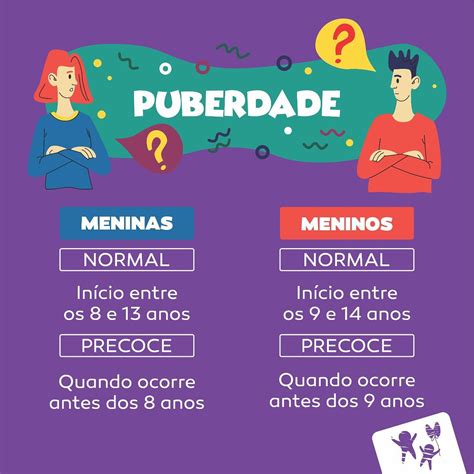 Puberdade Começa Com Quantos Anos - Dra Laís Vandesteen - Endocrinologia Pediátrica - 👩‍⚕ A puberdade é uma ...