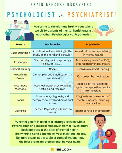 Psychologist Vs Psychiatrist Whats The Difference • 7esl