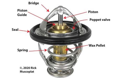 Symptoms Of A Stuck Open Thermostat