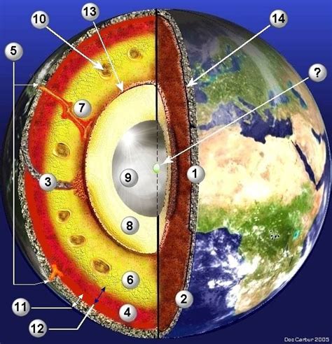 Structure Du Globe Terrestre