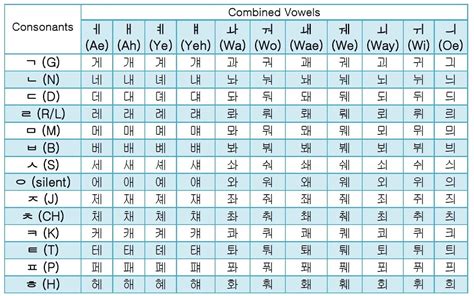 Printable Hangul Practice Sheets Pdf - Printable Word Searches