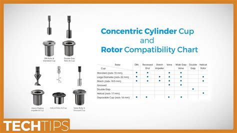 Selecting A Concentric Cylinder Geometry For The Discovery Hybrid