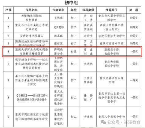 喜报丨热烈祝贺我县学生荣获第四届青少年生物多样性探究大赛初中组一等奖初三保护蒲梦希