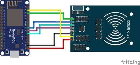 Iot Based Rfid Smart Door Lock System Using Nodemcu Esp8266