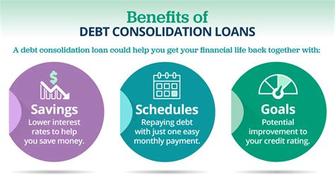 Personal Loans For Debt Consolidation Apply Now At Best Egg®