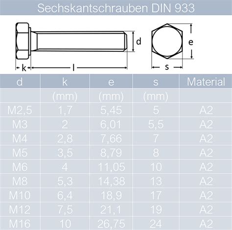 Sechskantschrauben M2 5 X 5 Bis M16 X 200 DIN 933 Edelstahl A2 Und Se