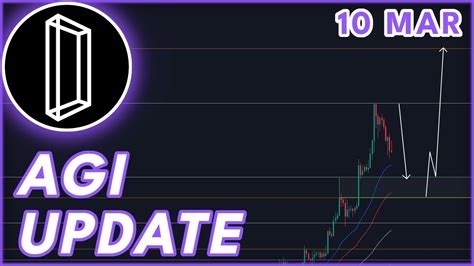 AGI BULLRUN UPDATE DELYSIUM AGI PRICE PREDICTION NEWS 2024